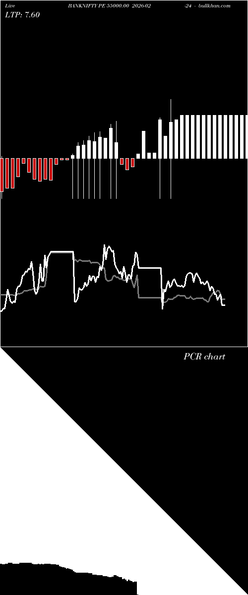  option chart BANKNIFTY PE 55000.00 2026-02-24 