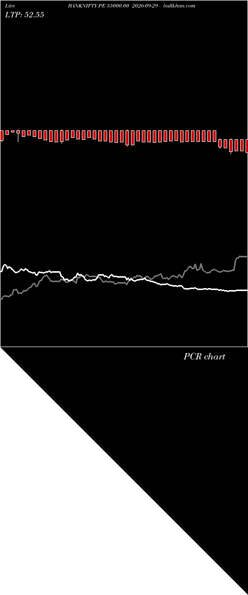  option chart BANKNIFTY PE 55000.00 2026-09-29 