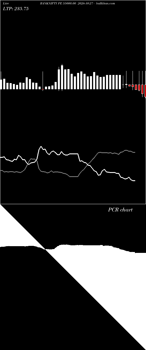  option chart BANKNIFTY PE 55000.00 2026-10-27 