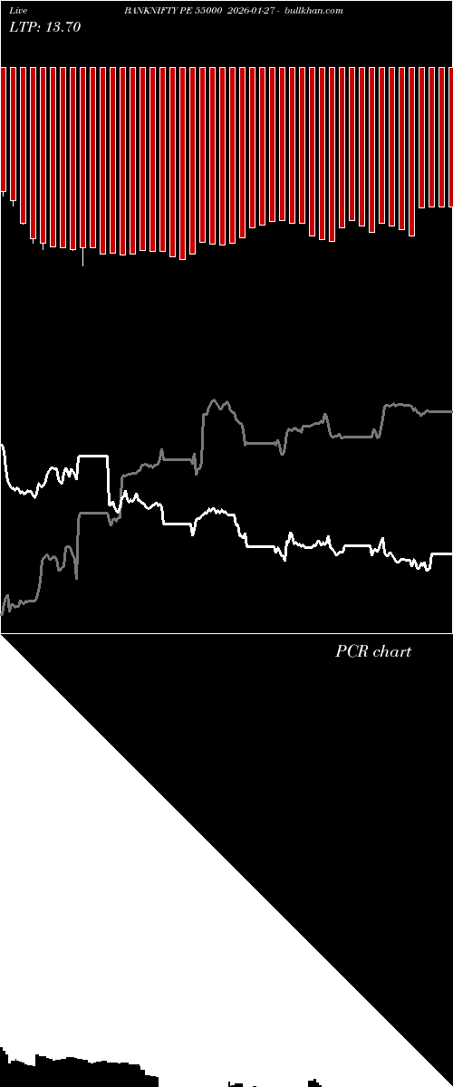  option chart BANKNIFTY PE 55000 2026-01-27 