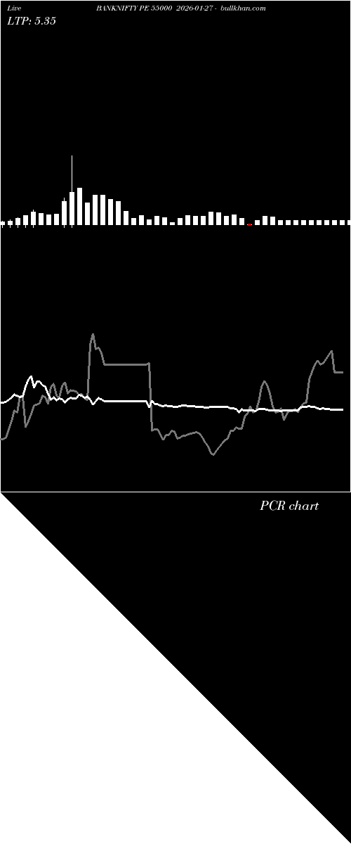  option chart BANKNIFTY PE 55000 2026-01-27 