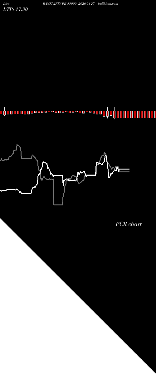  option chart BANKNIFTY PE 55000 2026-01-27 