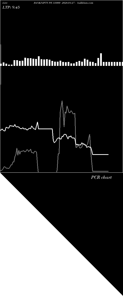  option chart BANKNIFTY PE 55000 2026-01-27 