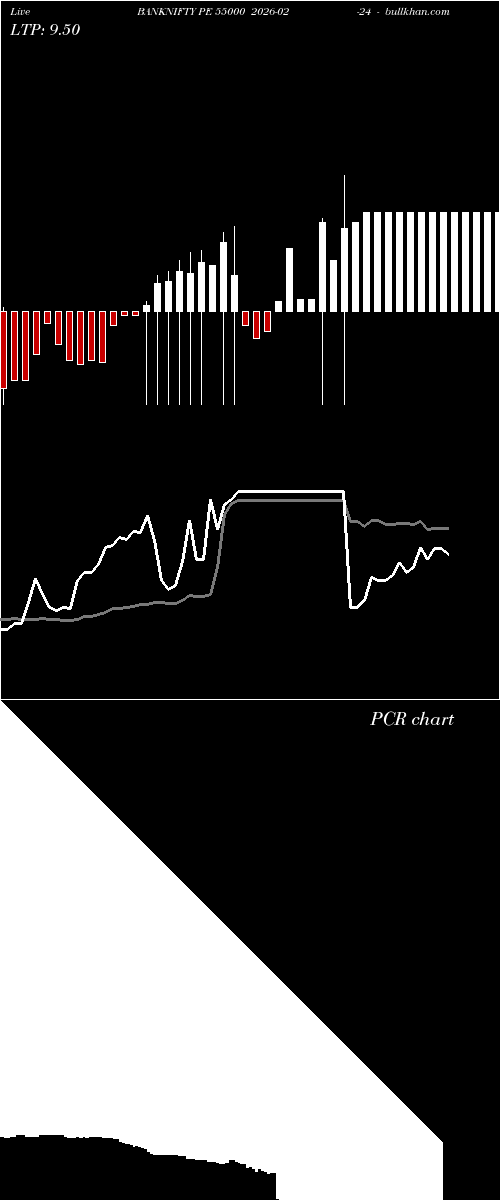  option chart BANKNIFTY PE 55000 2026-02-24 