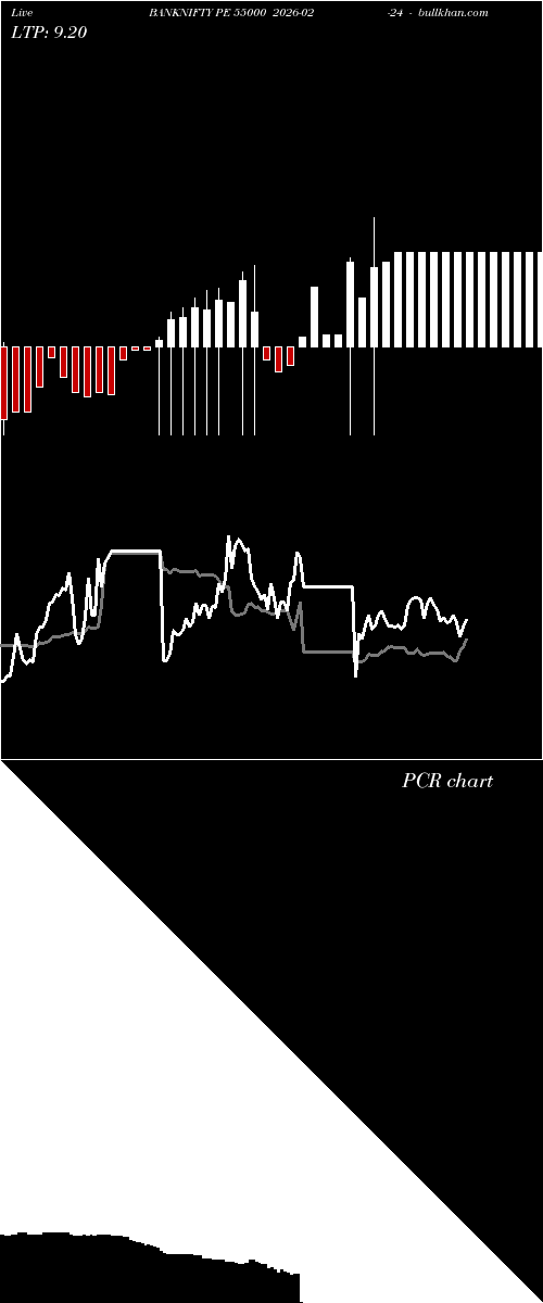  option chart BANKNIFTY PE 55000 2026-02-24 