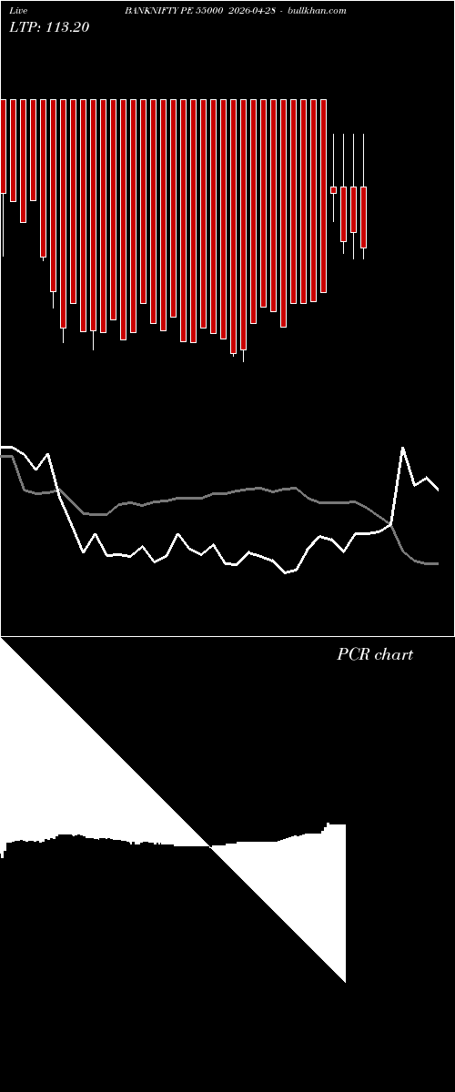  option chart BANKNIFTY PE 55000 2026-04-28 