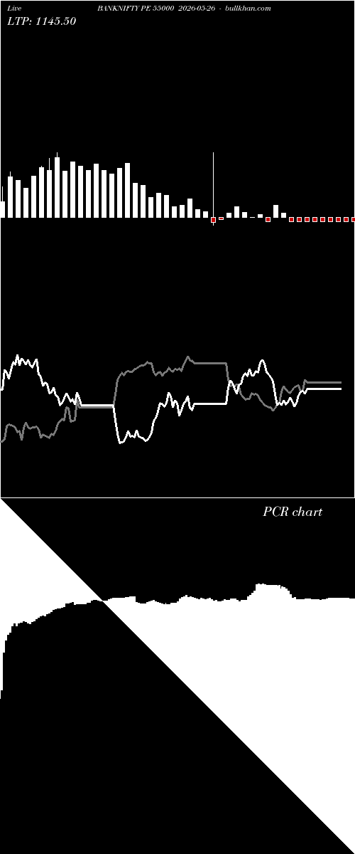  option chart BANKNIFTY PE 55000 2026-05-26 