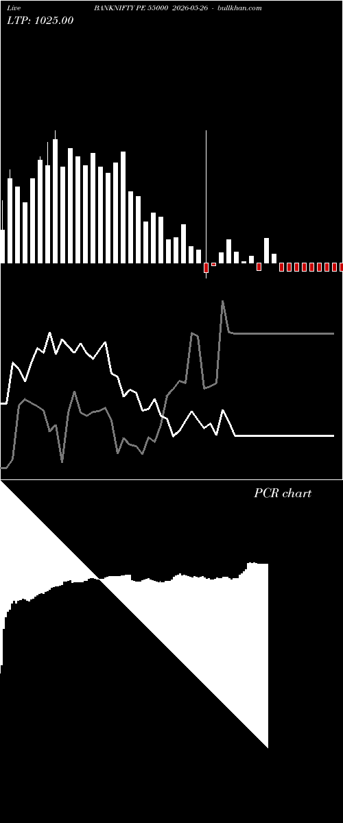  option chart BANKNIFTY PE 55000 2026-05-26 