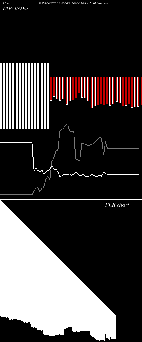  option chart BANKNIFTY PE 55000 2026-07-28 
