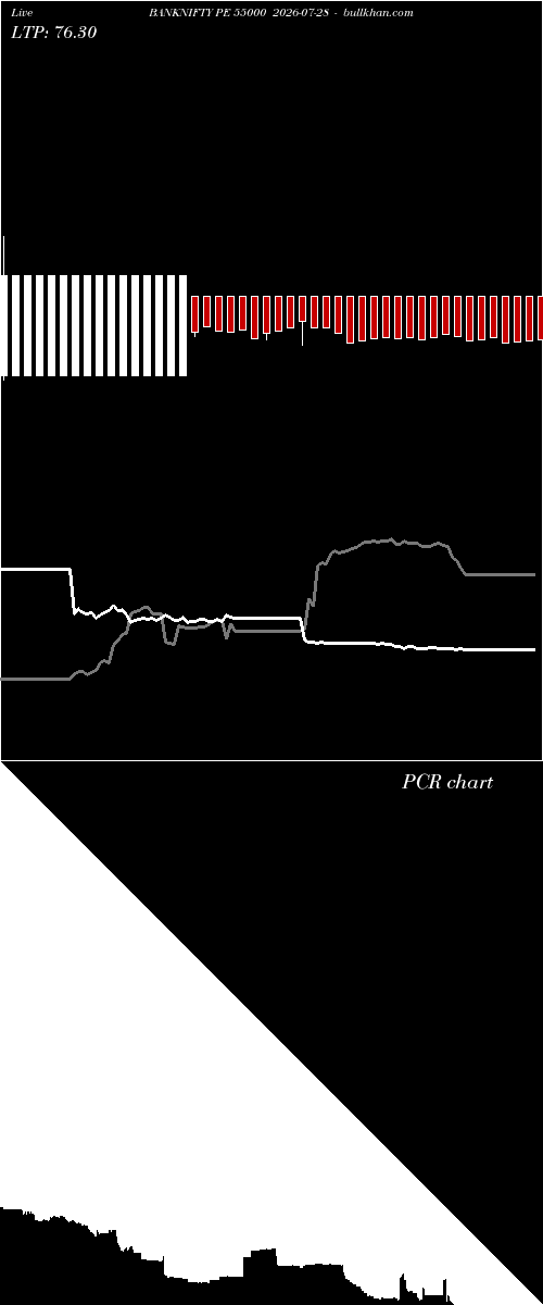  option chart BANKNIFTY PE 55000 2026-07-28 