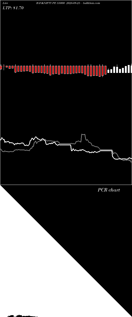  option chart BANKNIFTY PE 55000 2026-08-25 