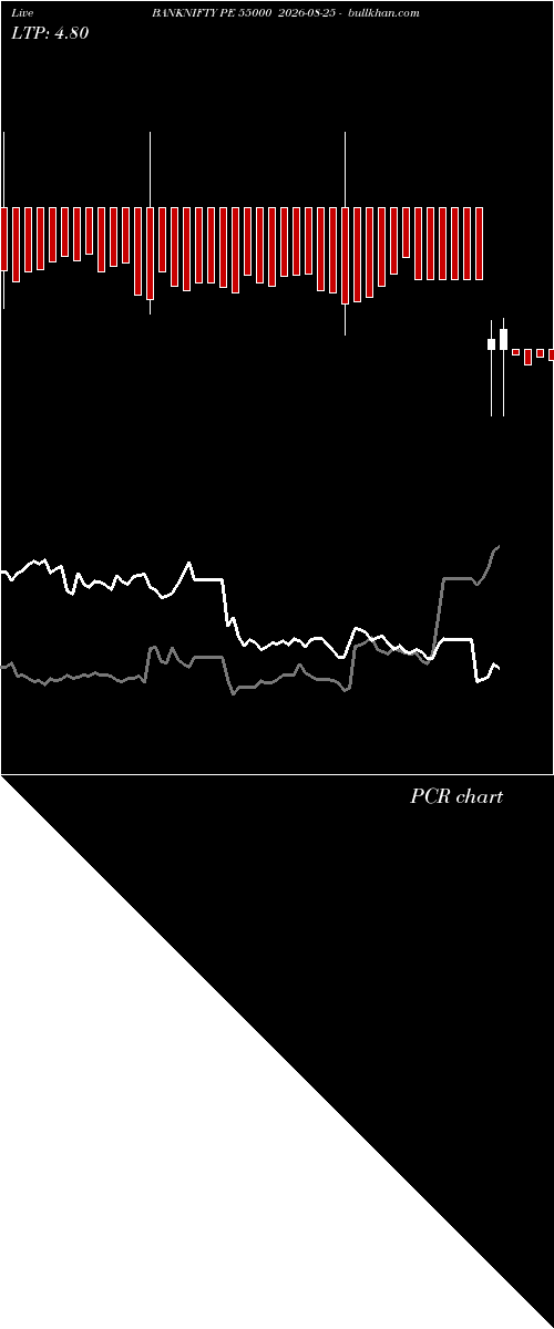  option chart BANKNIFTY PE 55000 2026-08-25 