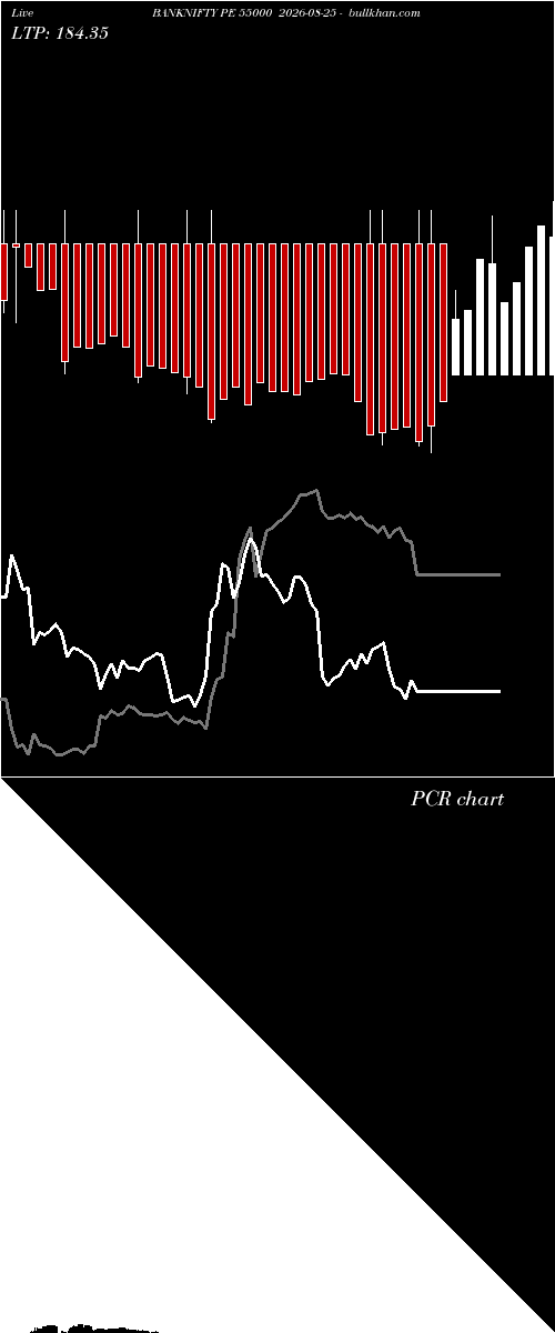  option chart BANKNIFTY PE 55000 2026-08-25 