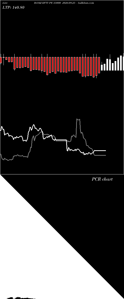 option chart BANKNIFTY PE 55000 2026-08-25 