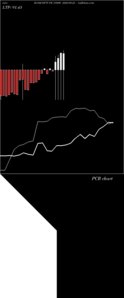  option chart BANKNIFTY PE 55000 2026-08-25 