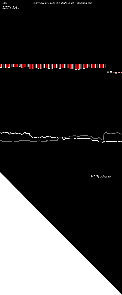  option chart BANKNIFTY PE 55000 2026-08-25 