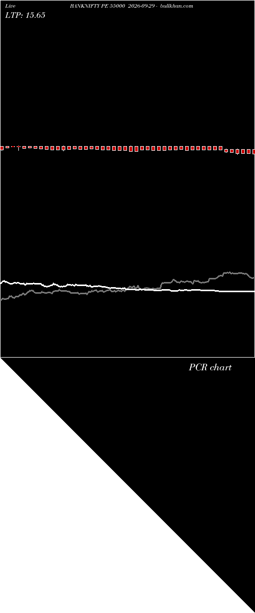  option chart BANKNIFTY PE 55000 2026-09-29 