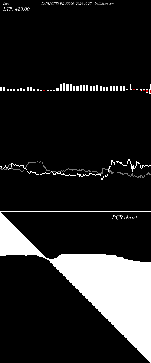  option chart BANKNIFTY PE 55000 2026-10-27 