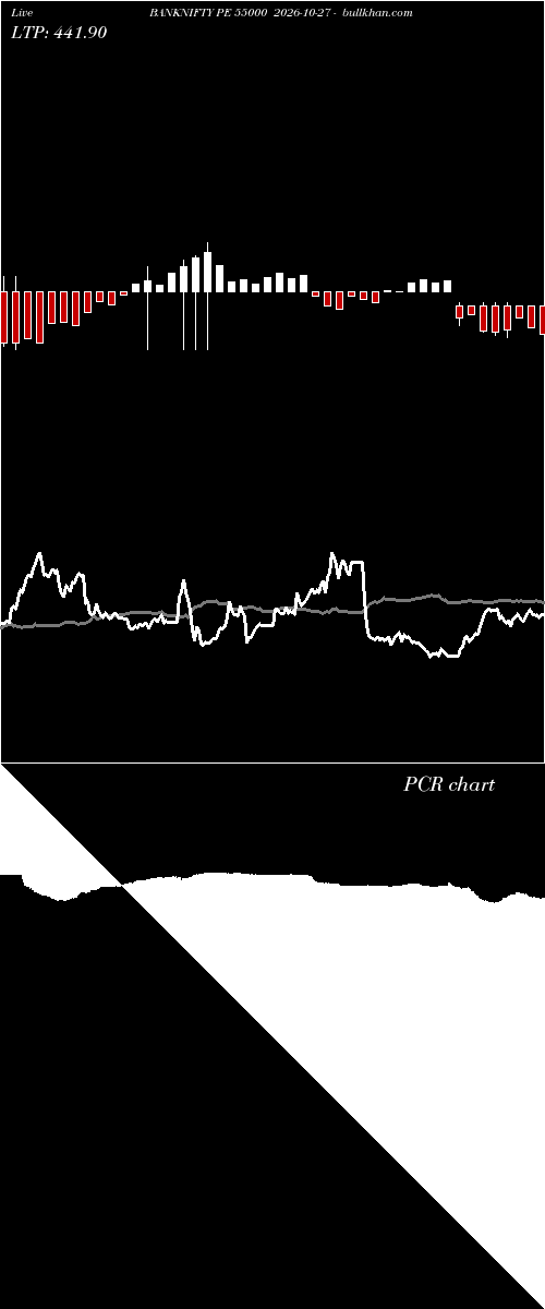  option chart BANKNIFTY PE 55000 2026-10-27 