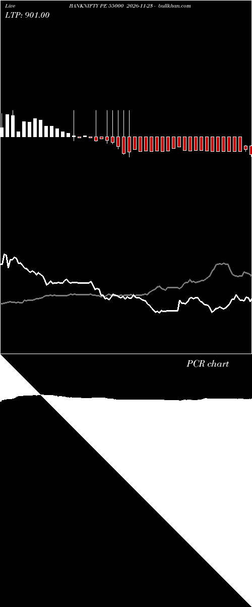  option chart BANKNIFTY PE 55000 2026-11-23 