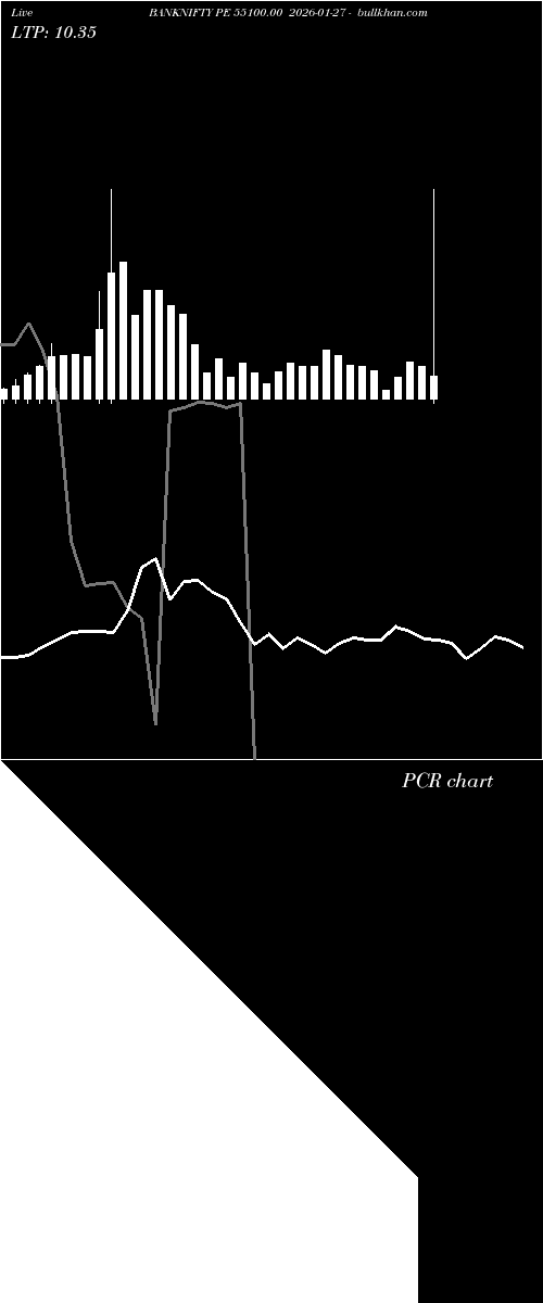  option chart BANKNIFTY PE 55100.00 2026-01-27 