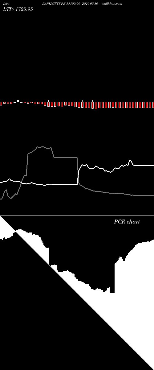  option chart BANKNIFTY PE 55100.00 2026-03-30 