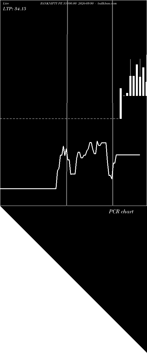  option chart BANKNIFTY PE 55100.00 2026-03-30 