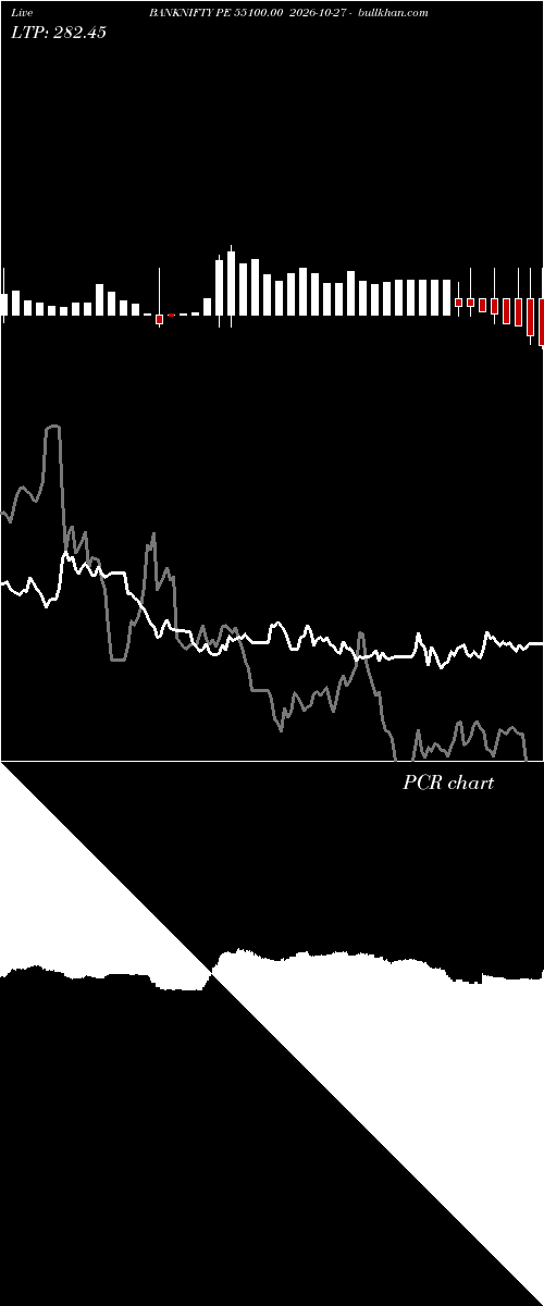 option chart BANKNIFTY PE 55100.00 2026-10-27 