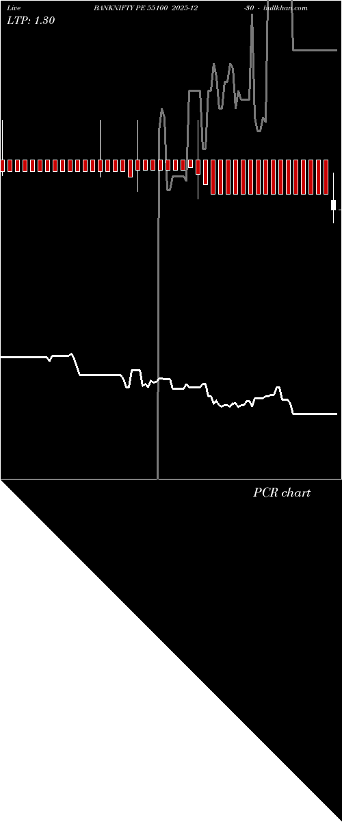  option chart BANKNIFTY PE 55100 2025-12-30 