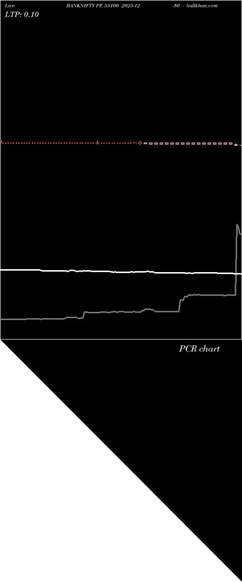  option chart BANKNIFTY PE 55100 2025-12-30 