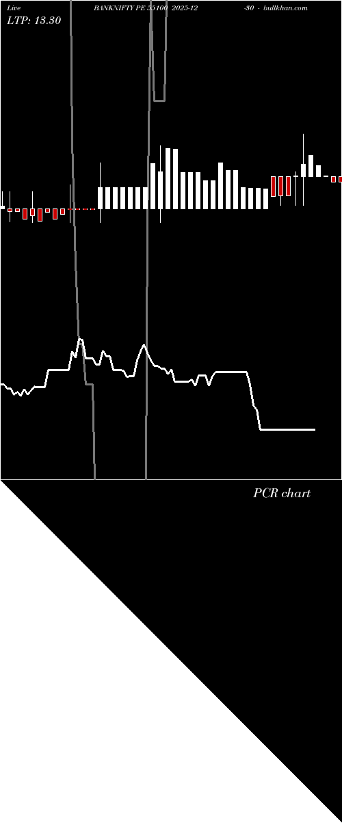  option chart BANKNIFTY PE 55100 2025-12-30 