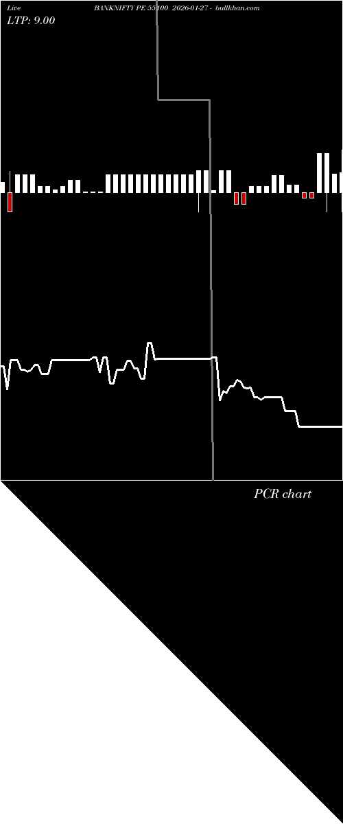  option chart BANKNIFTY PE 55100 2026-01-27 