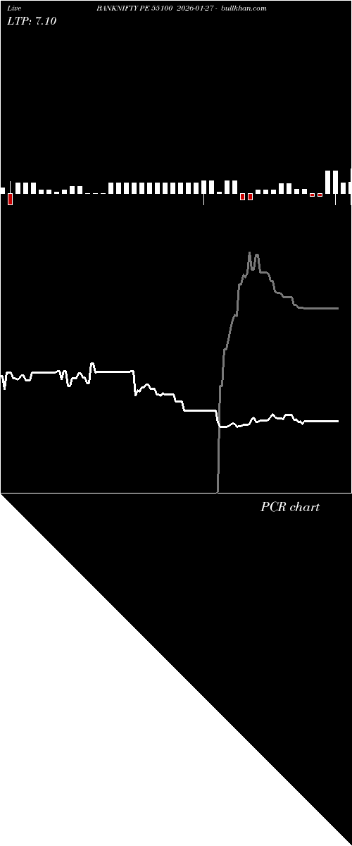  option chart BANKNIFTY PE 55100 2026-01-27 