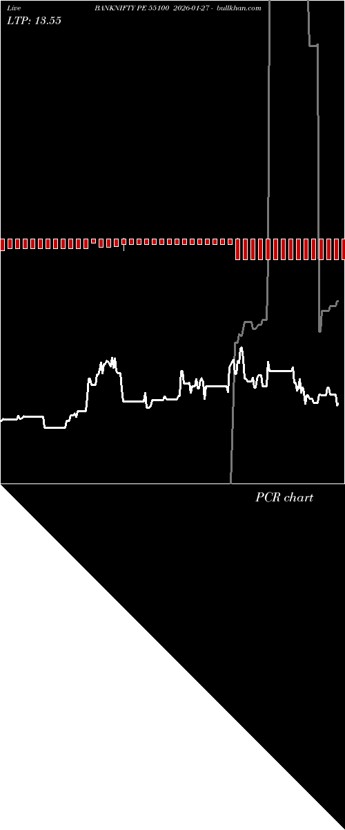  option chart BANKNIFTY PE 55100 2026-01-27 