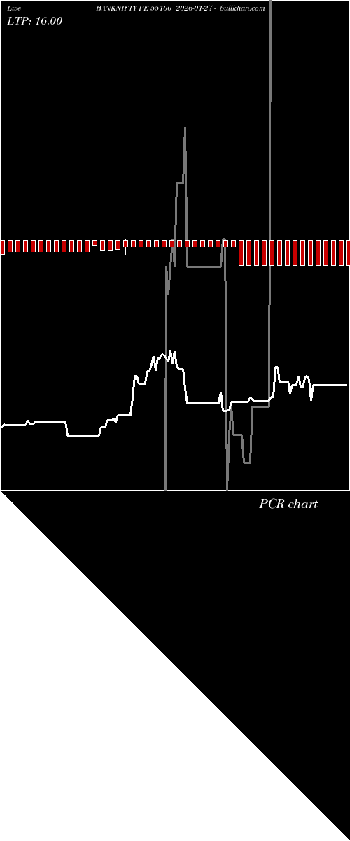  option chart BANKNIFTY PE 55100 2026-01-27 