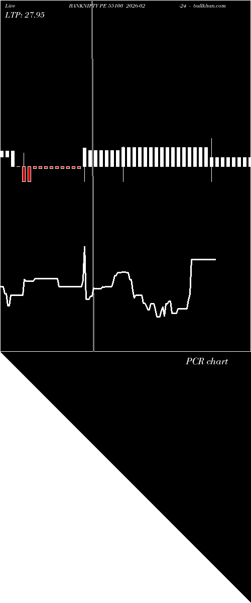  option chart BANKNIFTY PE 55100 2026-02-24 