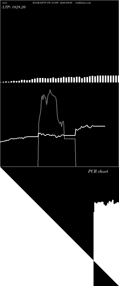  option chart BANKNIFTY PE 55100 2026-03-30 