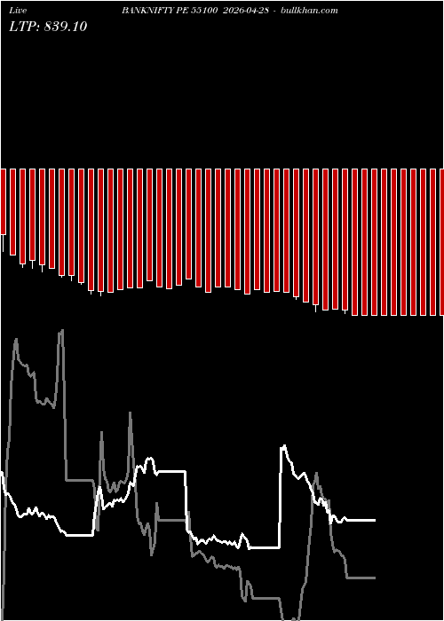  option chart BANKNIFTY PE 55100 2026-04-28 