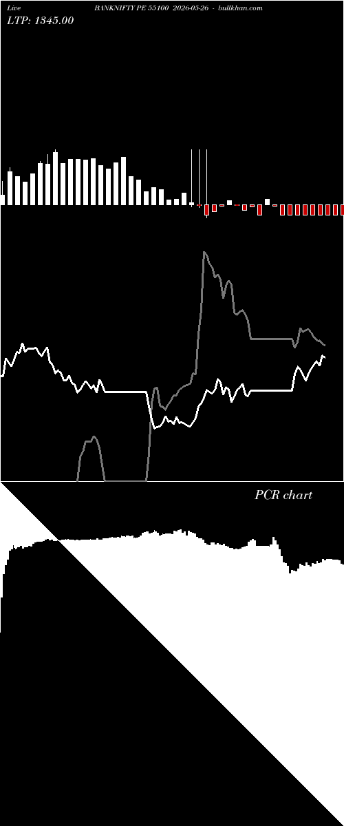  option chart BANKNIFTY PE 55100 2026-05-26 