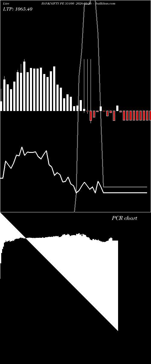  option chart BANKNIFTY PE 55100 2026-05-26 