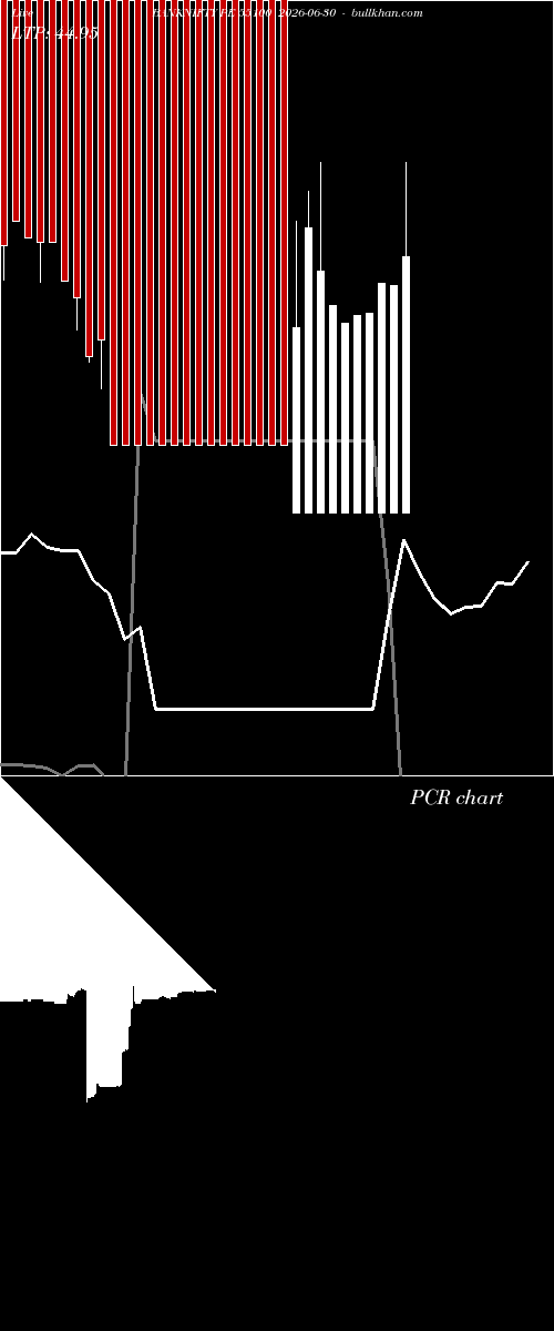  option chart BANKNIFTY PE 55100 2026-06-30 