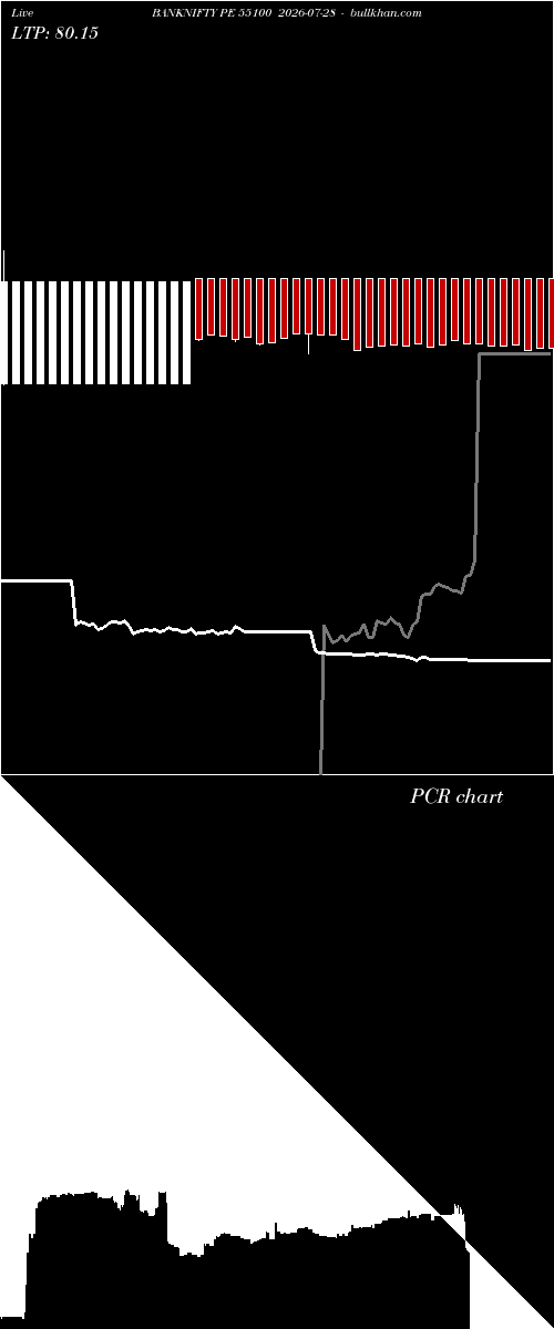  option chart BANKNIFTY PE 55100 2026-07-28 