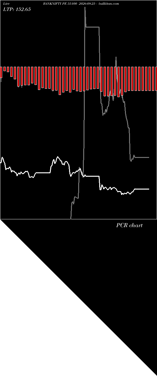  option chart BANKNIFTY PE 55100 2026-08-25 