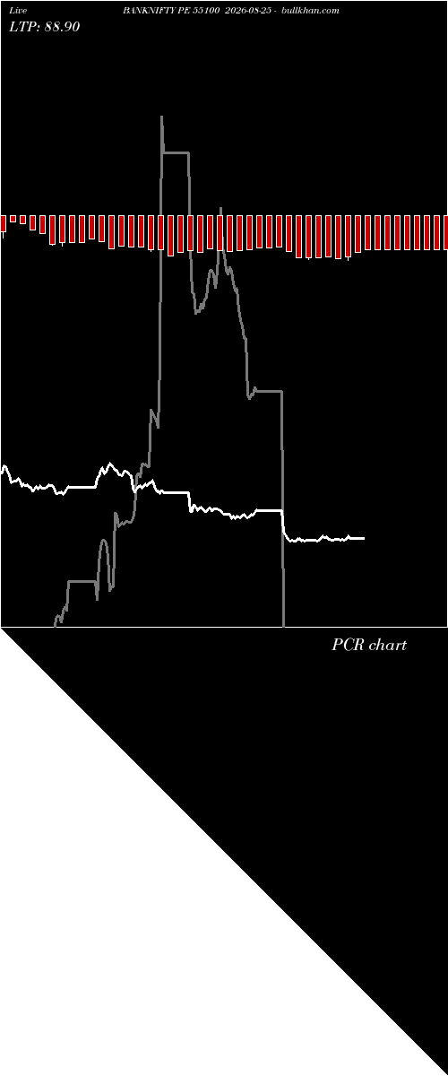  option chart BANKNIFTY PE 55100 2026-08-25 