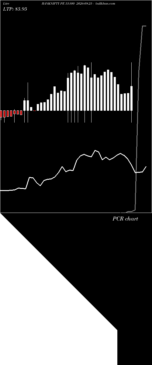  option chart BANKNIFTY PE 55100 2026-08-25 