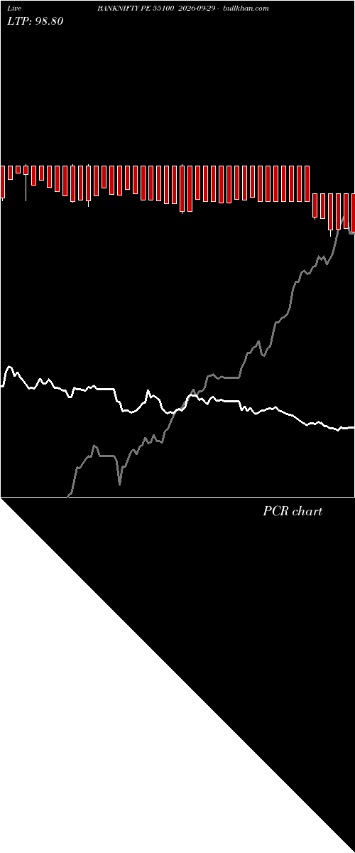  option chart BANKNIFTY PE 55100 2026-09-29 