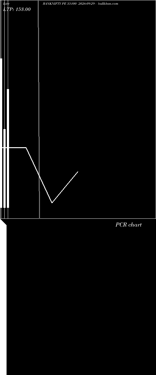  option chart BANKNIFTY PE 55100 2026-09-29 