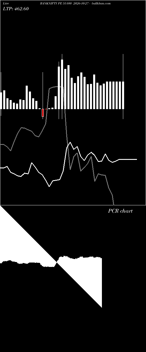  option chart BANKNIFTY PE 55100 2026-10-27 