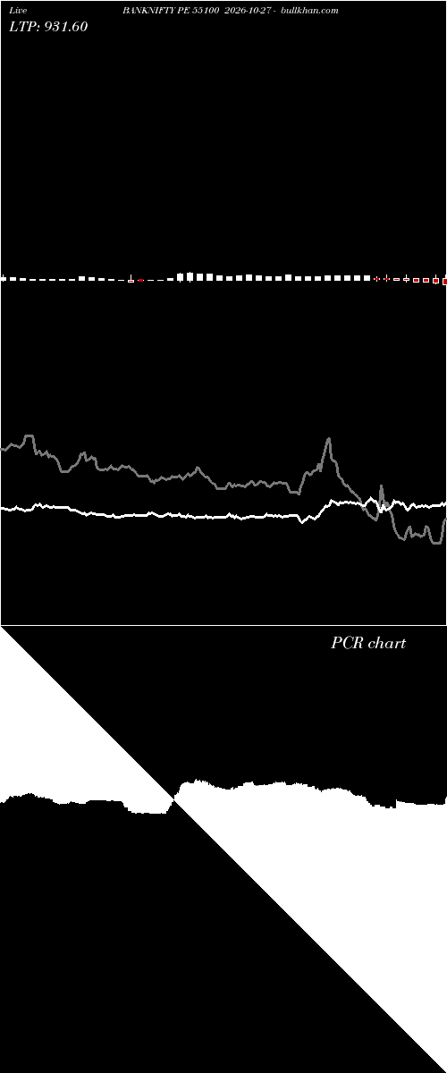 option chart BANKNIFTY PE 55100 2026-10-27 