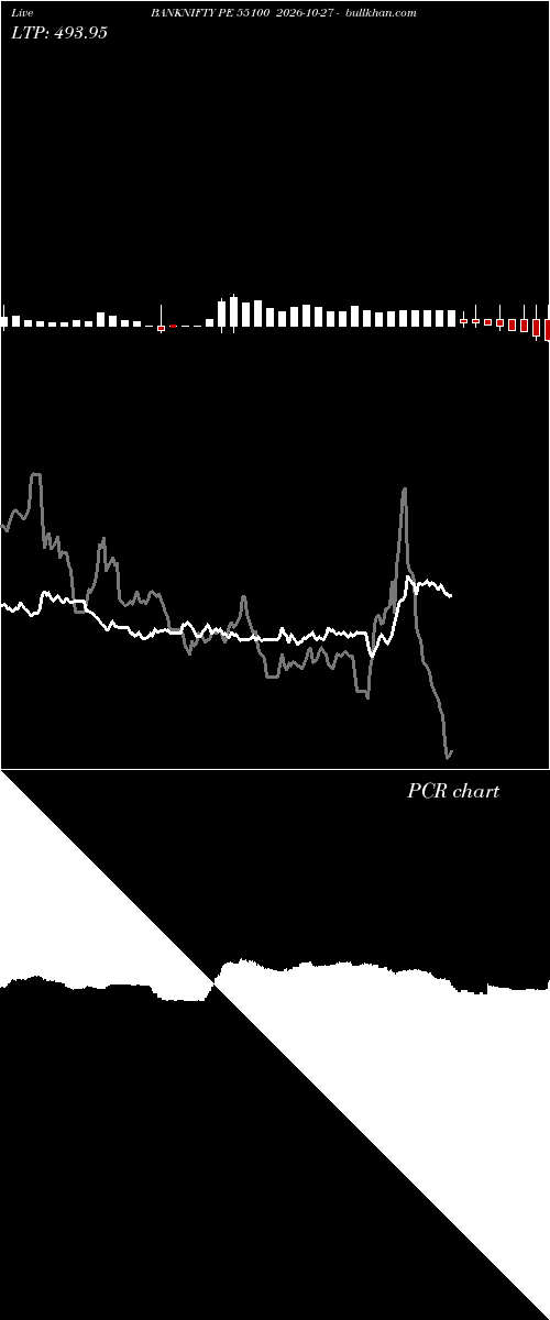  option chart BANKNIFTY PE 55100 2026-10-27 
